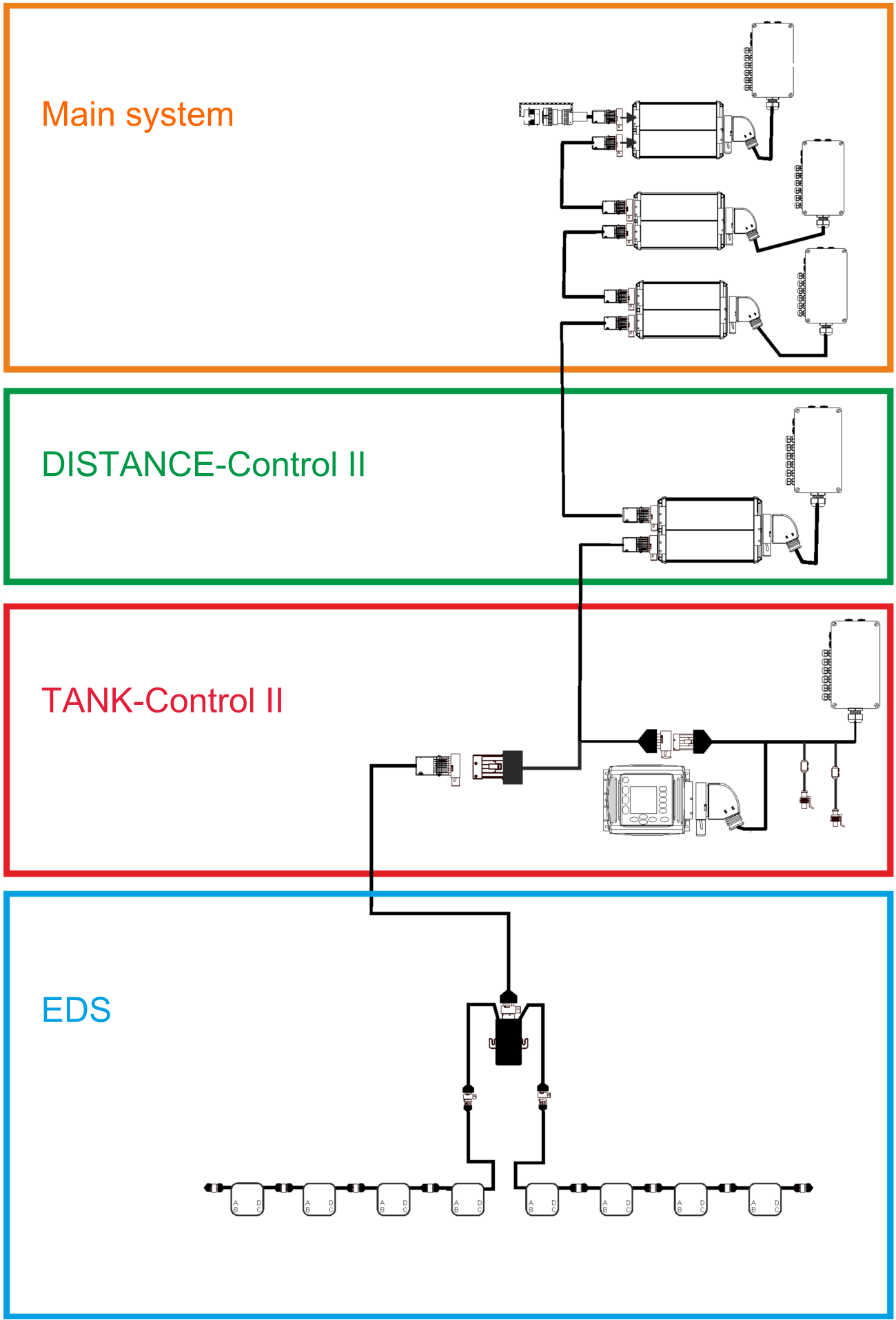 Example: MIDI 3.0 general overview
