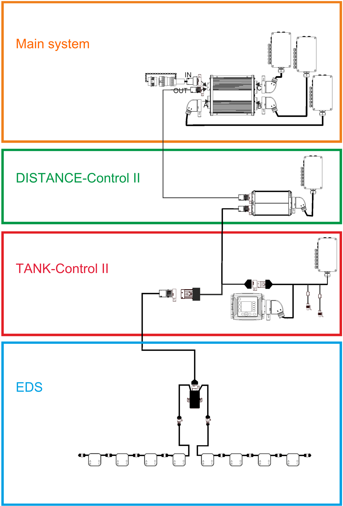 Example: MAXI 3.0 general overview