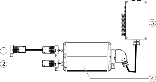 Erweiterung DCII für MAXI 3.0