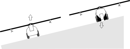 Darstellung Hang spiegeln