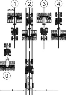 Gerader Rhythmus, symmetrisch