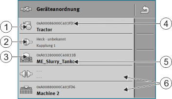 MMZ Geräteanordnung