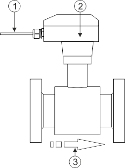 Magnetisch-induktiver Durchflussmesser