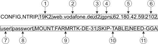 Konfigurationssatz_Vodafone_FarmRTK