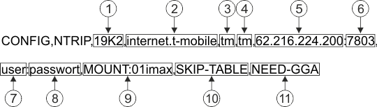 Konfigurationssatz_T-Mobile_SMART-NET