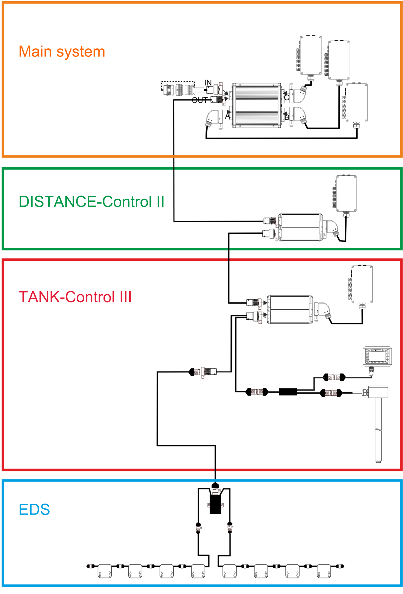 Example: MAXI 3.0 general overview