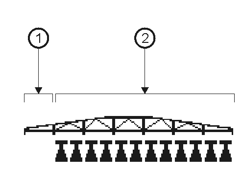 Bereich Gestänge-Anzeige