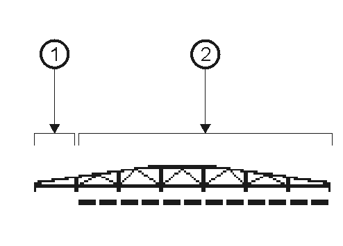 Bereich Gestänge-Anzeige - Beispiel 2