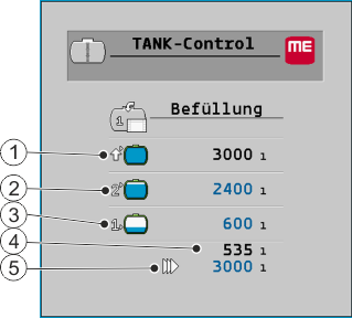 MMZ_Tank befüllen