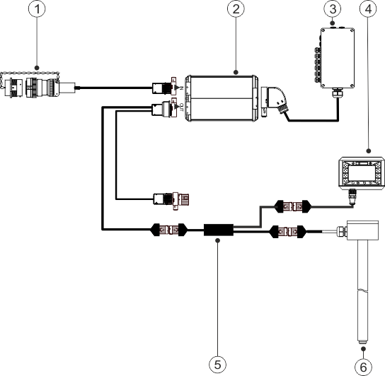TANK-Control III System mit Jobrechner