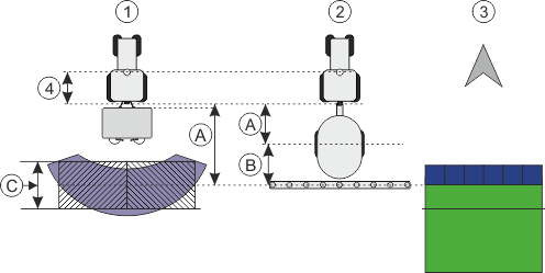 Vecu geometrie