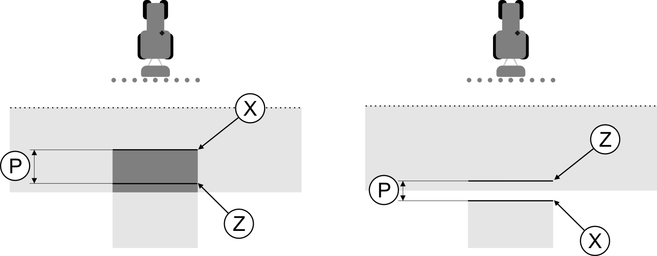 TL2_Trägheit bei Aus_Linien markieren