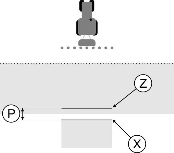 TL2_Trägheit bei Aus_zu spät