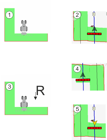 Vorteile des Richtungswechsels